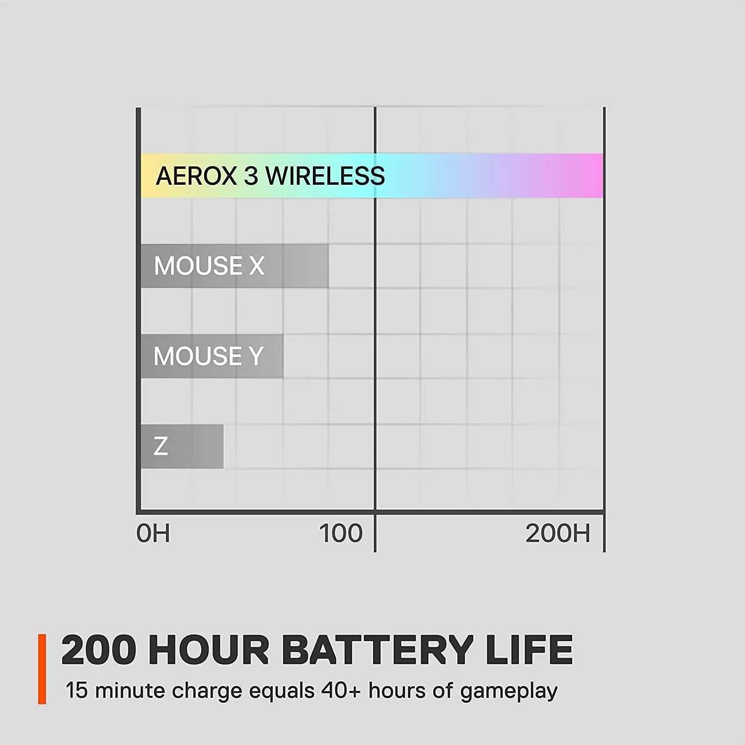 SteelSeries Aerox 3 Wireless - Holey RGB Gaming Mouse - Ultra-lightweight Water Resistant Design - 18K DPI TrueMove Air Optical Sensor -Snow
